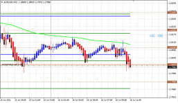 21-07-16_EURUSD_2.png