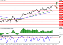 nzdusd_analysis_1212022_1.png