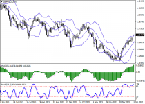 nzdusd_analysis_1212022_2.png