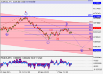 audusd_wave analysis_1.png