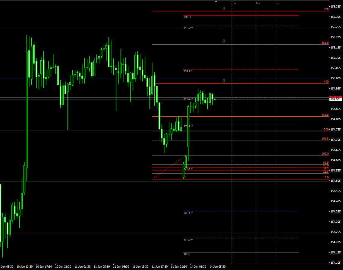 gbpjpy14062021.png