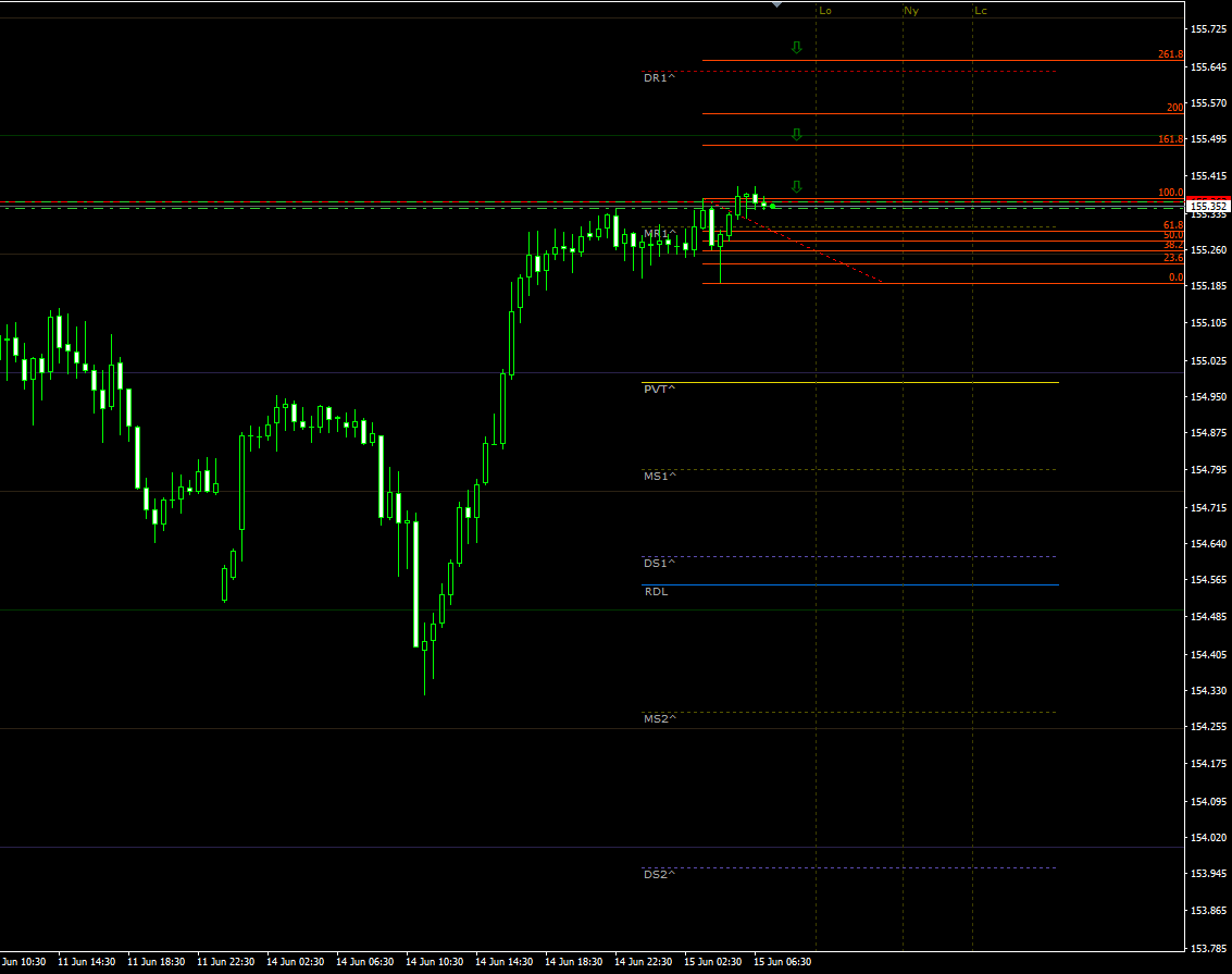 gbpjpy15062021.png
