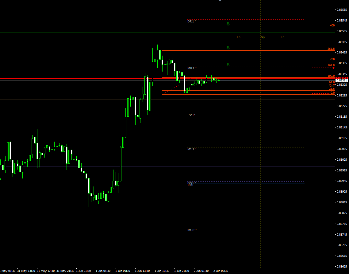 eurgbp02062021.png