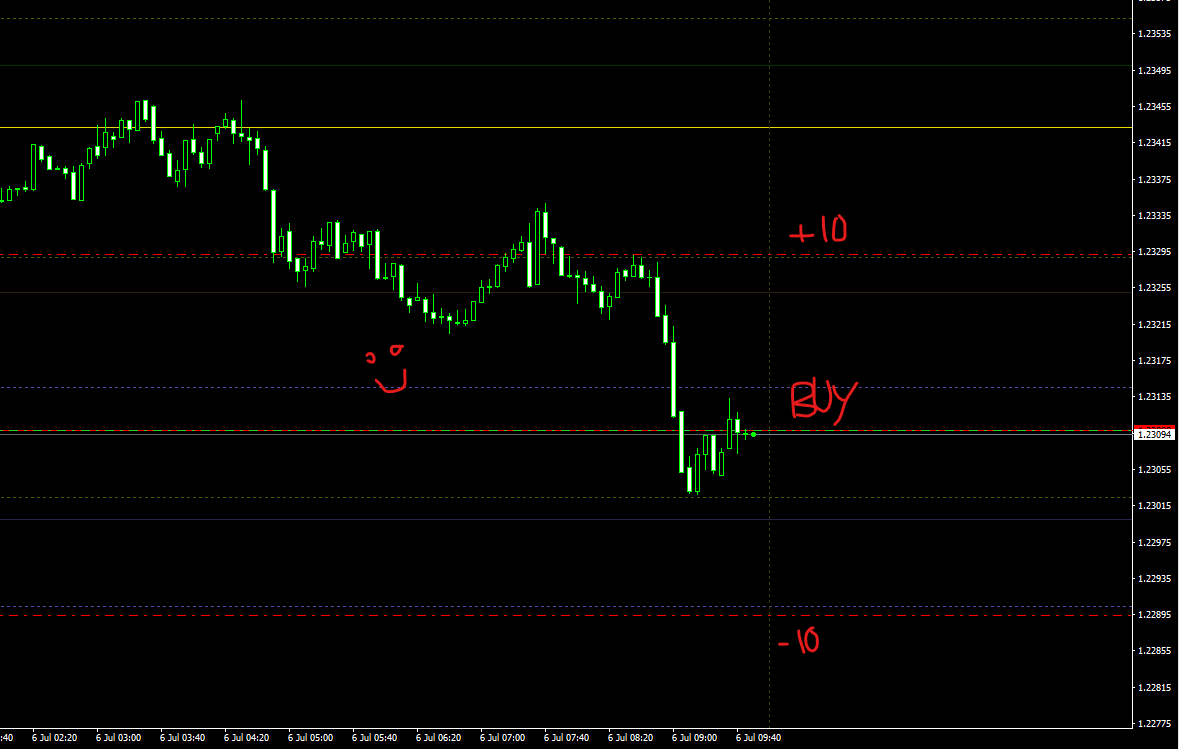 martingale-forex-cryptos2.png