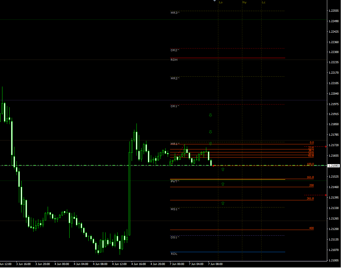 eurusd07062021update.png